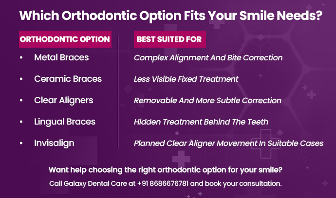 which orthodontic option fits your smile needs