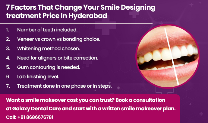 smile designing treatment price