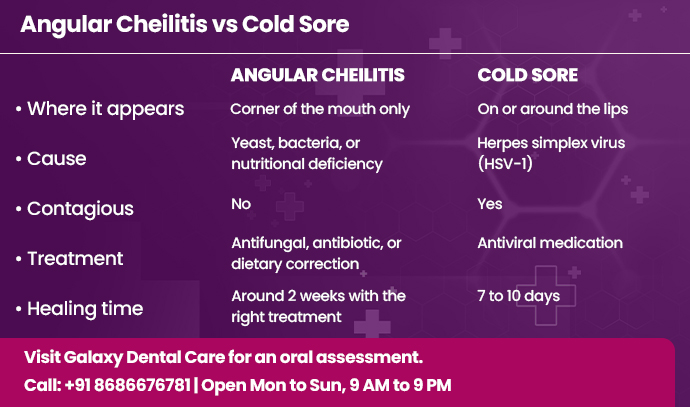 angular cheilitis vs cold sore