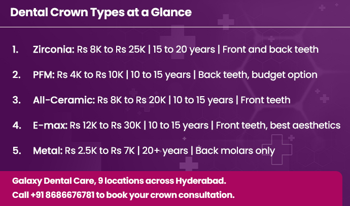 dental crown types galaxy