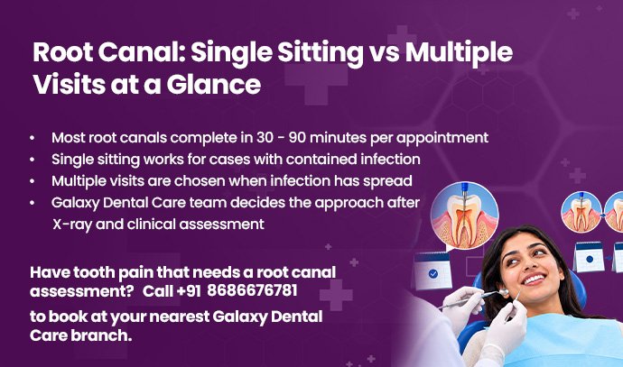 single sitting vs multiple visits rct